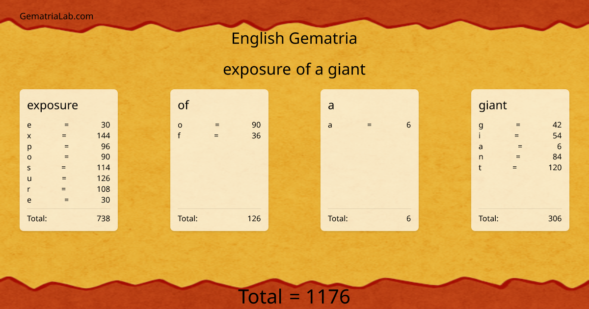 exposure of a giant in english Gematria